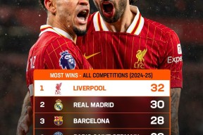 爱游戏登入利物浦发布备战花絮，集结日完成体检，德国杯任务艰巨，赛季目标并未改变的简单介绍