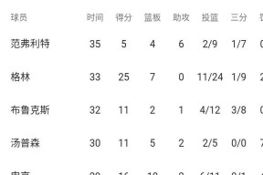 爱游戏官网冲刺阶段休斯敦火箭备战全明星赛，队长鼓劲细节曝光，态度坚定，赛季目标并未改变的简单介绍